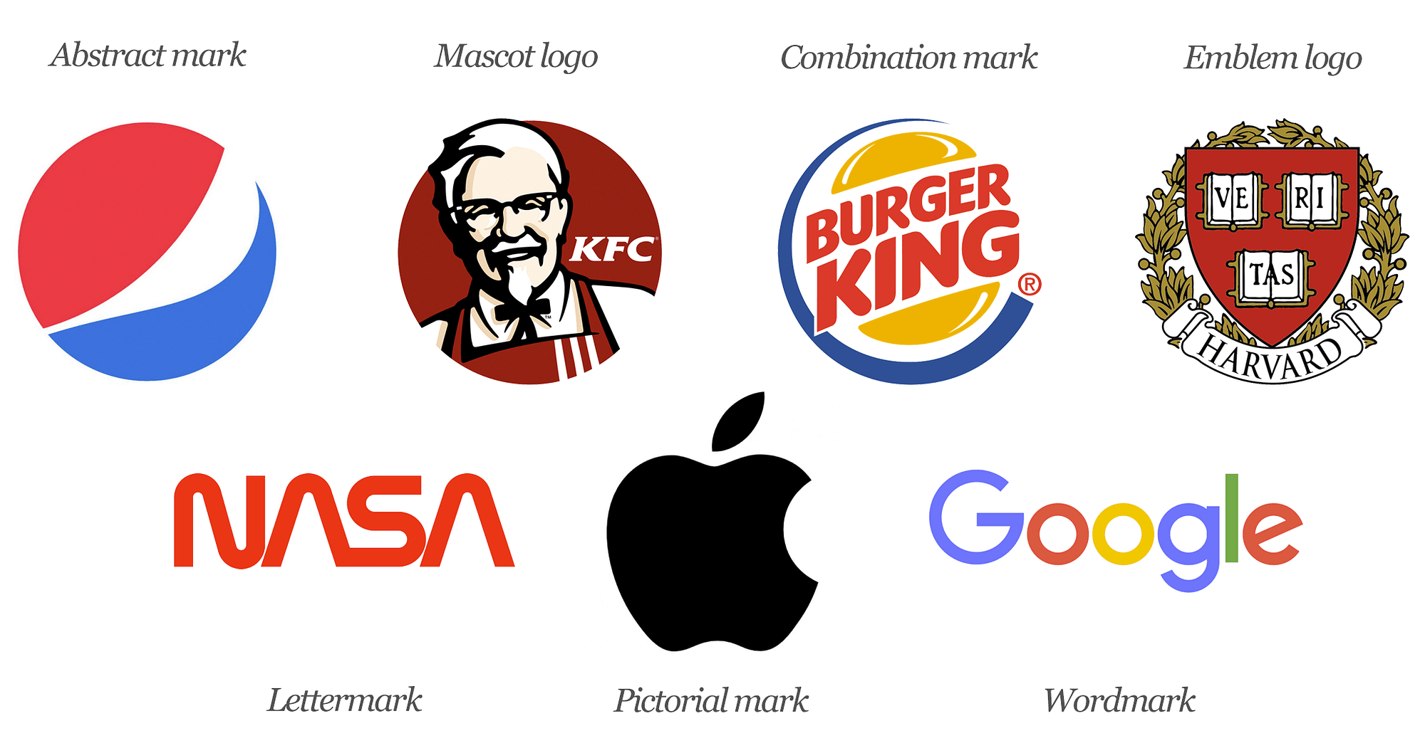define logos essay